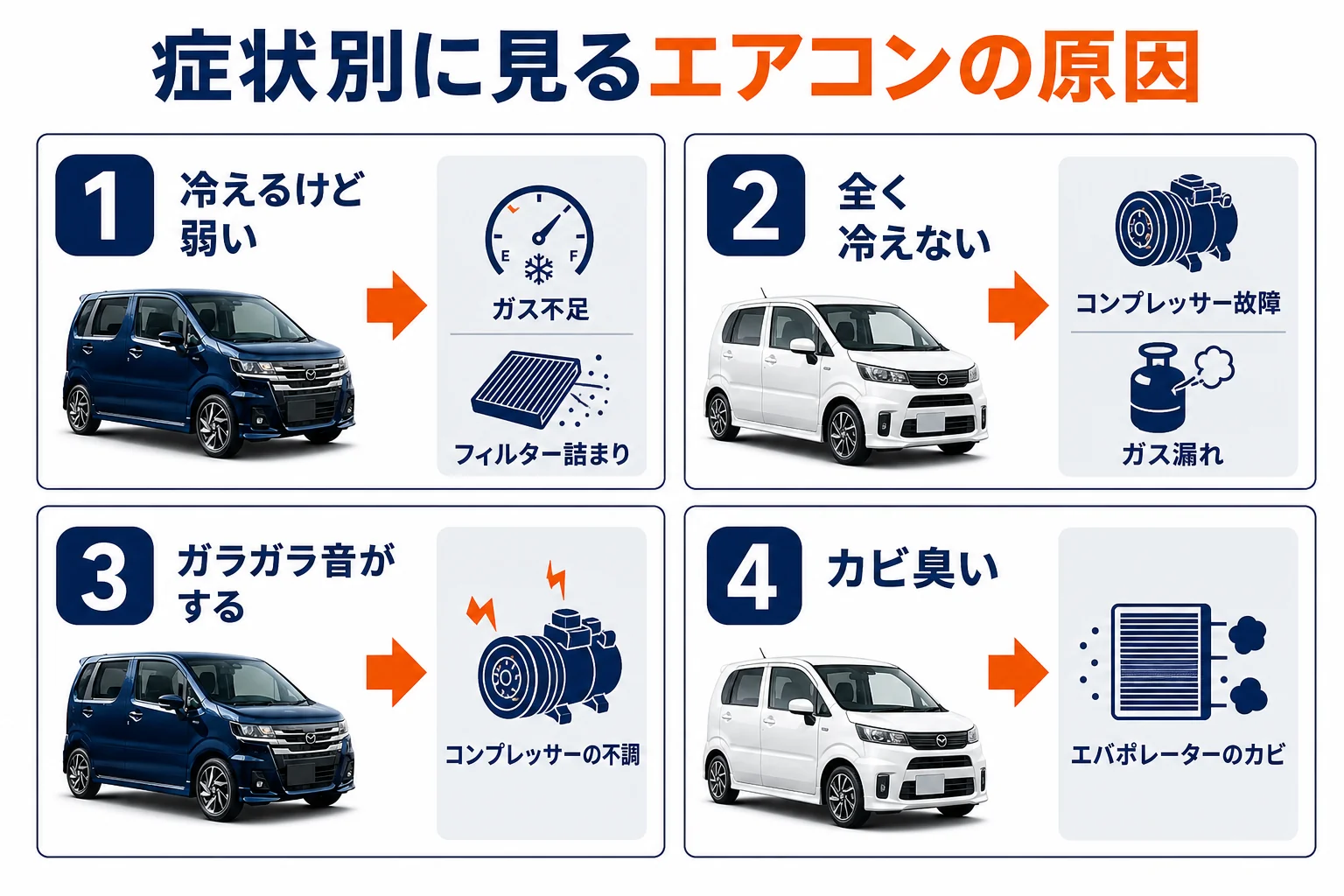フレアのエアコンの症状別に原因と対応をまとめた図解