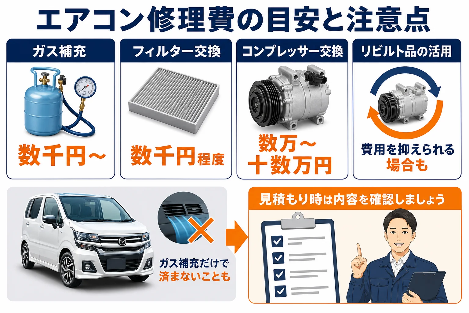 エアコン修理費の目安や注意点をまとめた図解