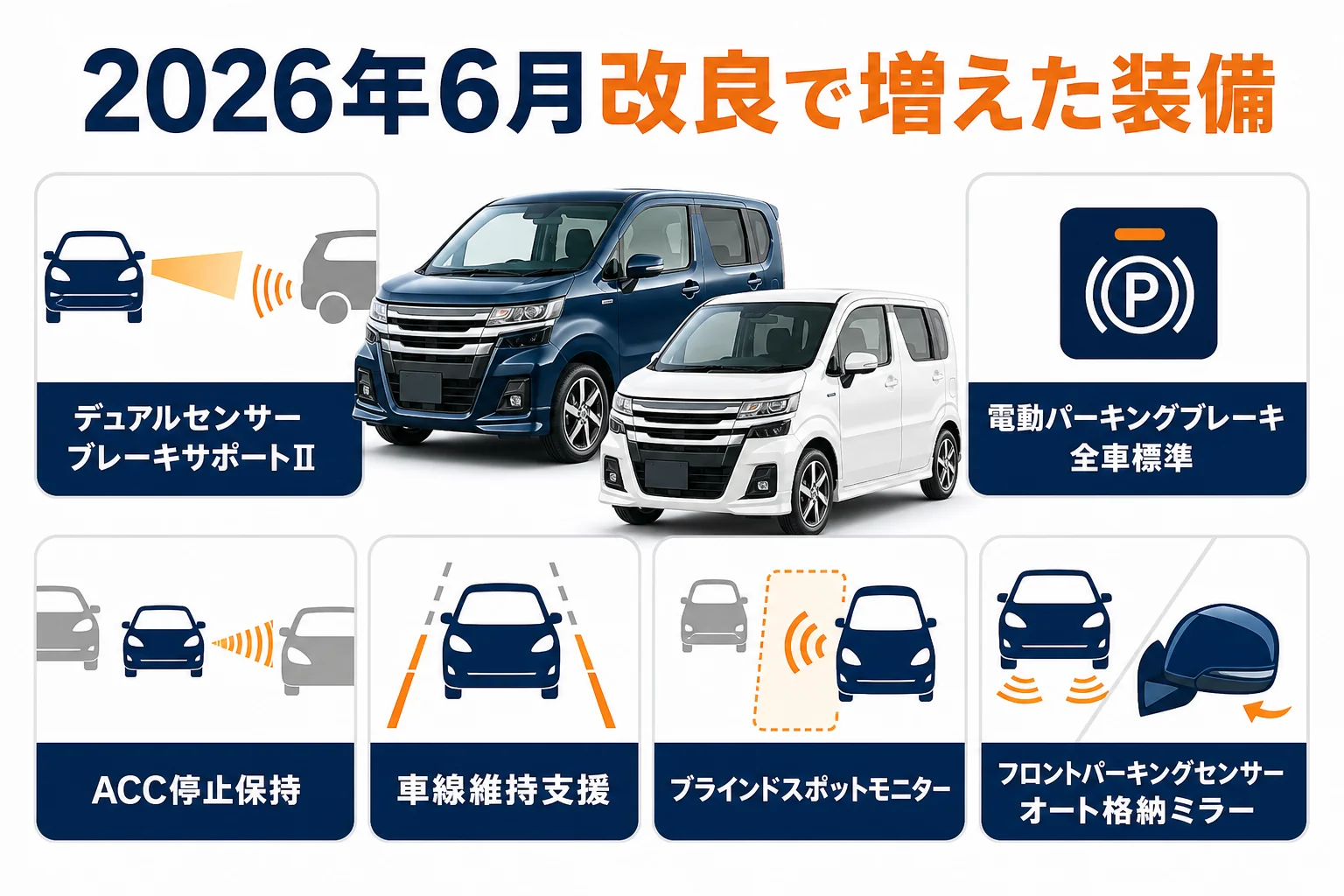 フレアクロスオーバーの2026年6月改良で増えた装備をまとめた図解