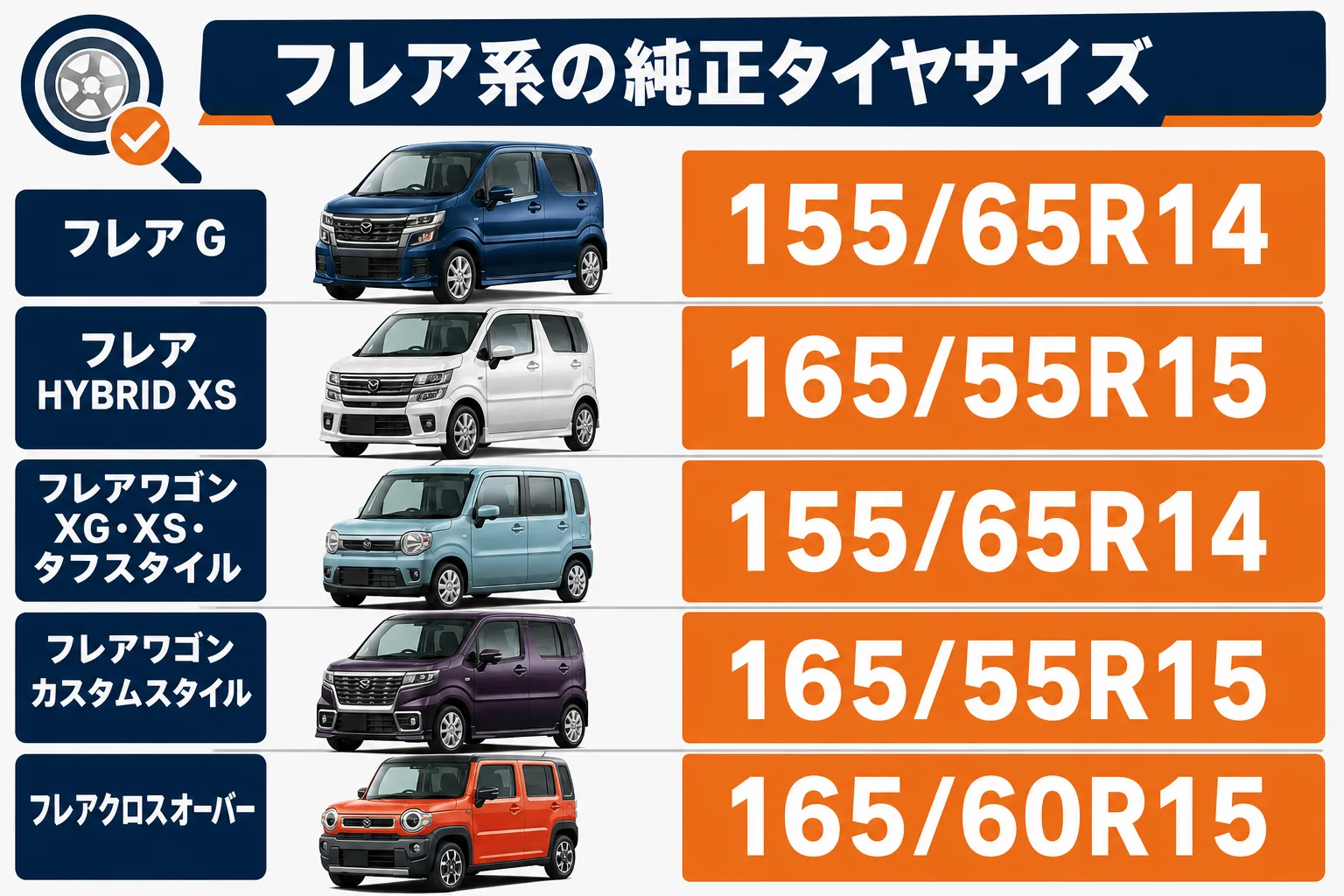 フレア系の車種・グレード別純正タイヤサイズの一覧図