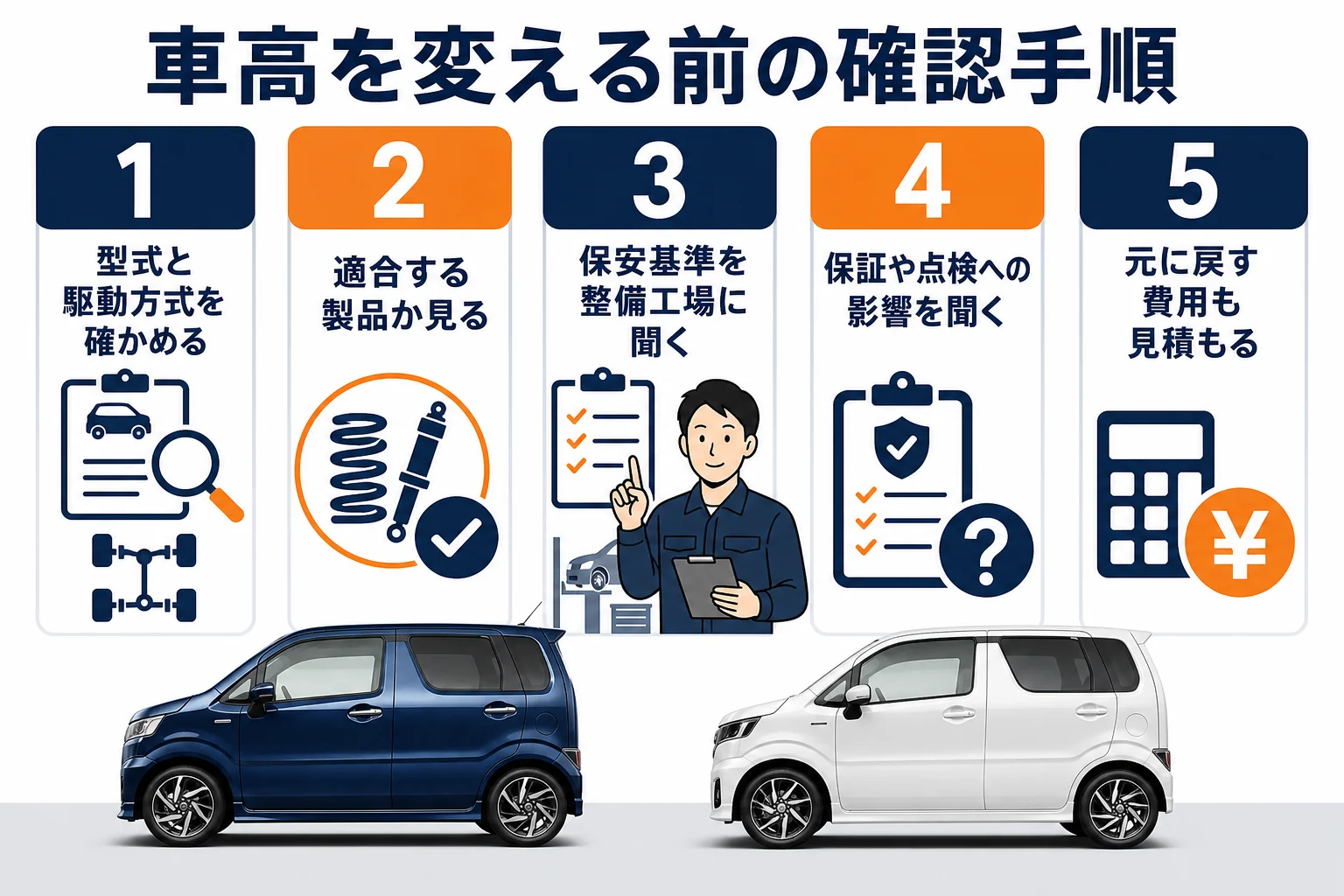 車高を変える前に確かめる5つの手順の図