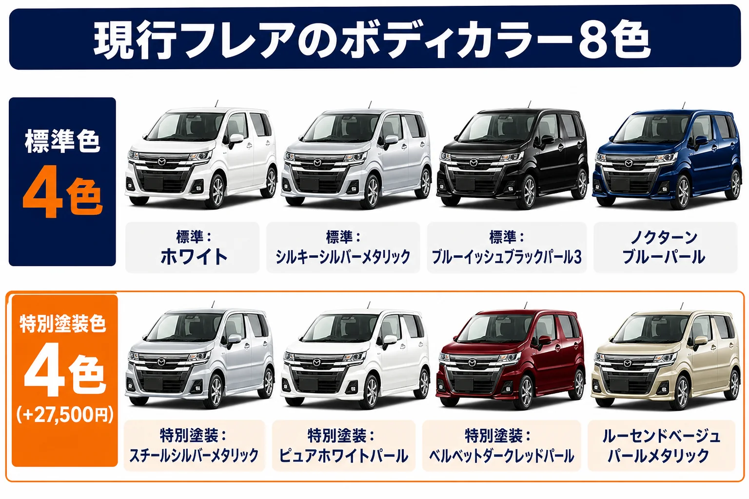 現行フレアの標準色と特別塗装色の一覧図