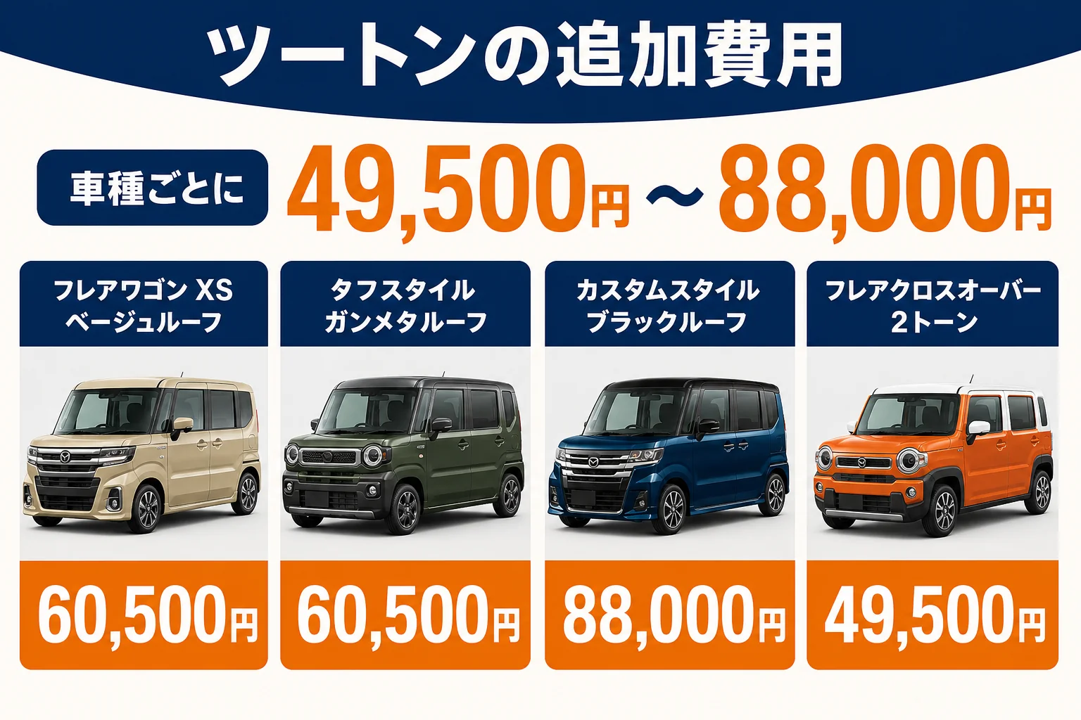 フレア系の2トーンカラーの追加費用を比べた図
