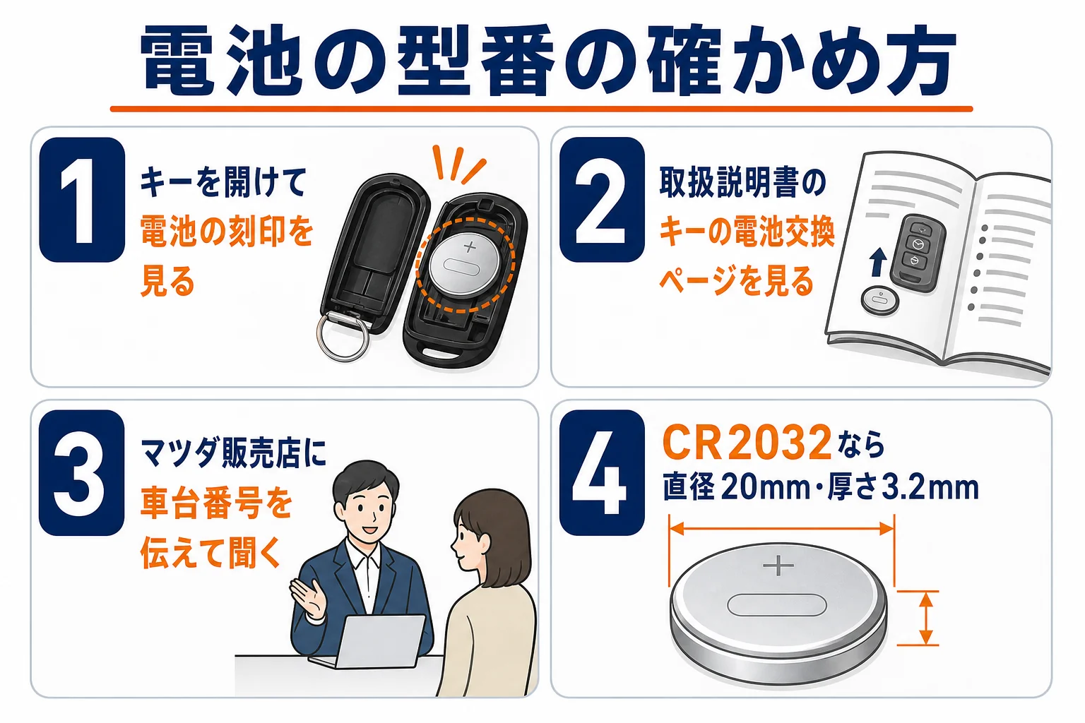 フレアのキーの電池の型番を確かめる方法を示した図解