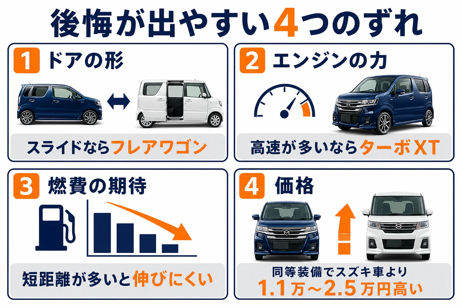 フレアで後悔が出やすい4つのずれをまとめた図解