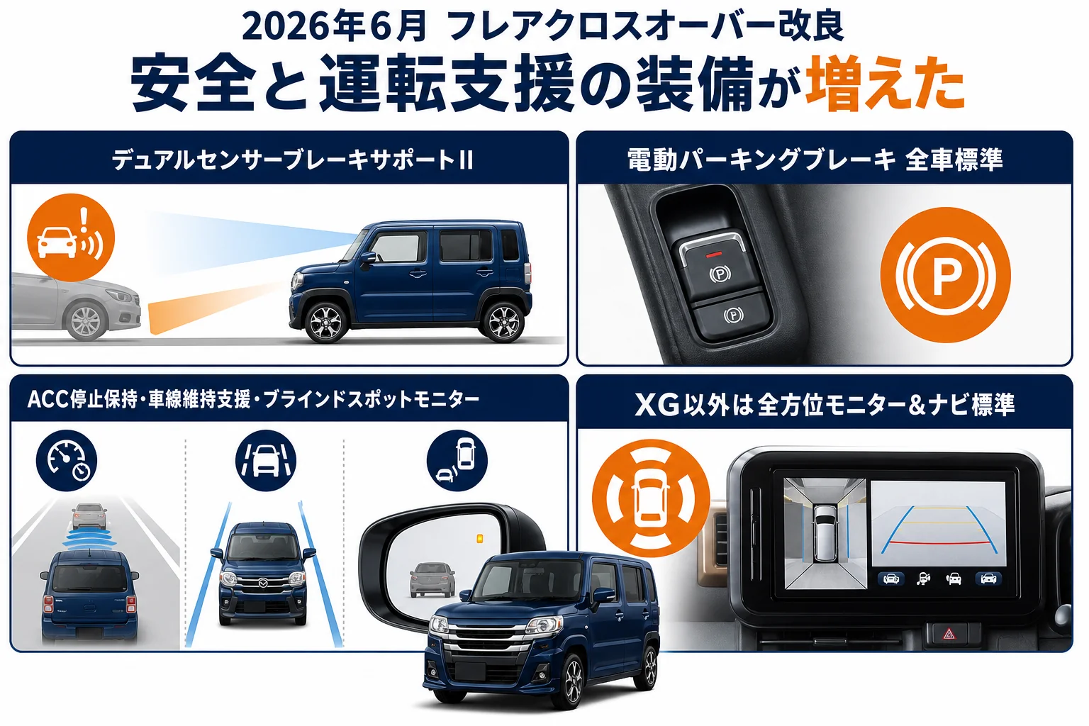 2026年6月のフレアクロスオーバー改良の変更点をまとめた図