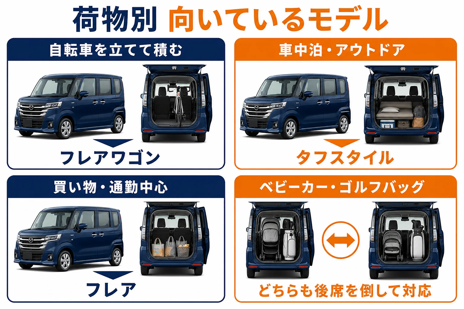 荷物ごとに向いているフレア系のモデルをまとめた図解