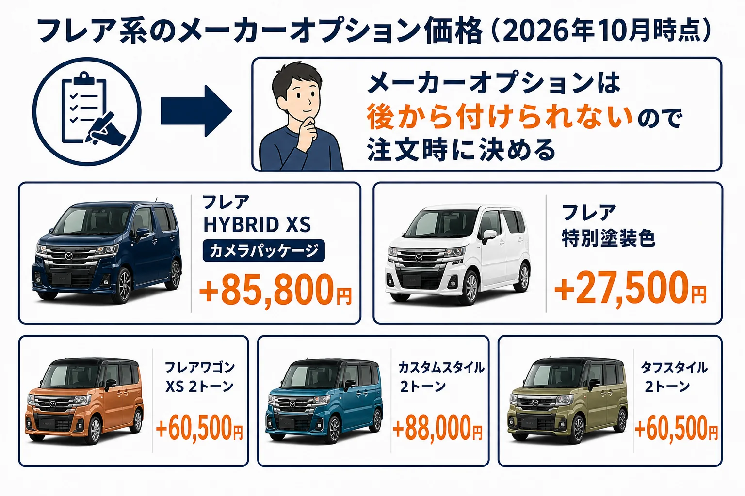 フレアのメーカーオプション価格の図解