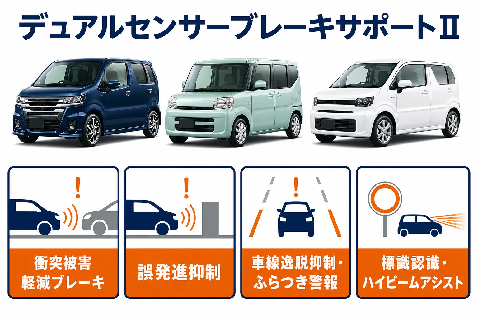 デュアルセンサーブレーキサポートIIでできることの図解