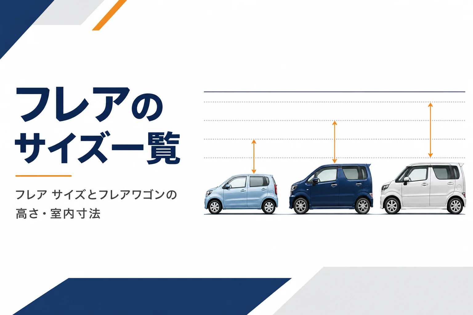 高さの違う軽自動車3台を目盛りと並べたイメージ