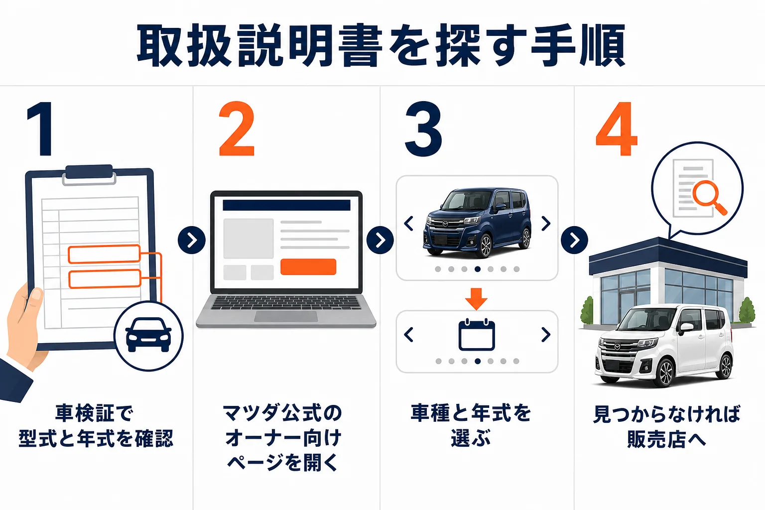 フレアの取扱説明書を探す手順の図解