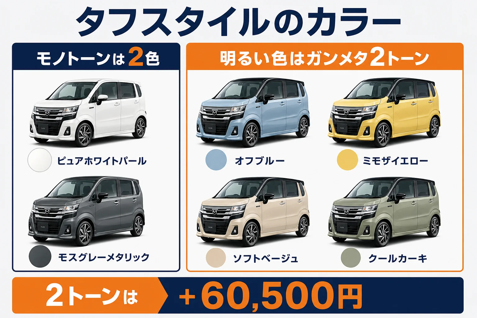 フレアワゴン タフスタイルのボディカラーの組み合わせを示した図解